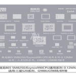 MaAnt SAM-12 – Stencil de Rebillage CPU Snapdragon 865 / Exynos 990 0,12 mm